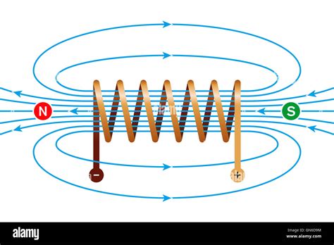 Pin by Christine Scheibl on Electromagnetic Field | Physics high school ...