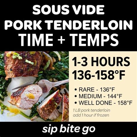 Sous Vide Pork Tenderloin Recipe | Sip Bite Go - Sip Bite Go