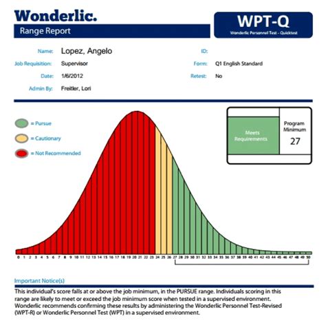 20-Question Wonderlic Test. This really can be really a 20-question… | by Joe Long | Medium