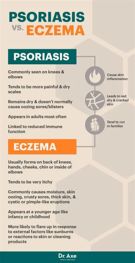 Psoriasis Vs. Eczema - What Are The Differences? – Difference Camp