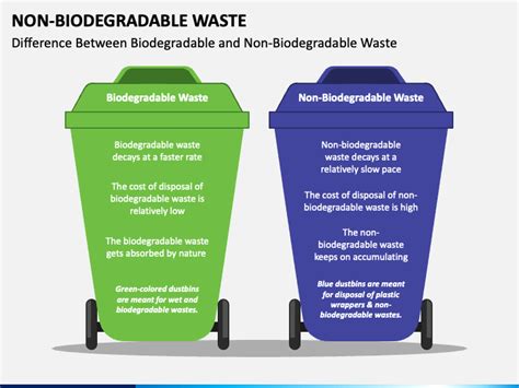 Non-Biodegradable Waste PowerPoint and Google Slides Template - PPT Slides