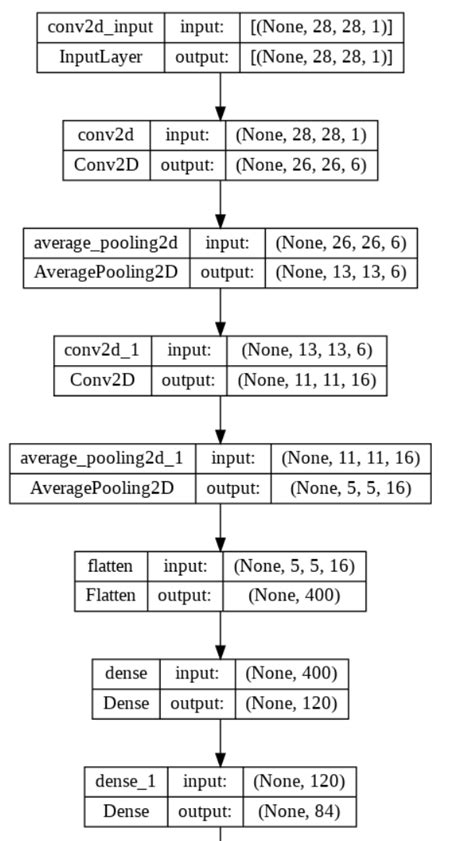 GitHub - mahmoudhabib99/Mnist-Fashion-Classification