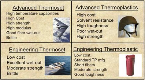 Polymer Composites Part One: Introduction - Polymer Innovation Blog