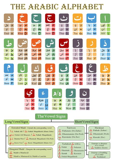 Tajweed Rules In English Pdf - copaxscribe