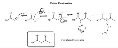 Claisen Condensation - Learn Chemistry Online | ChemistryScore