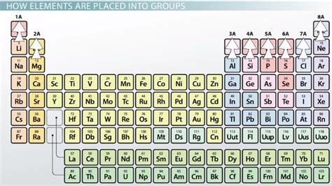 Representative Elements Periodic Table