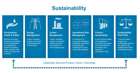 Enterprise Sustainability Management: A Global Approach