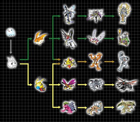 Slashcasual: Digimon Evolution Chart