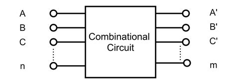 Combinational Circuit || Combinational Logic || Bcis Notes