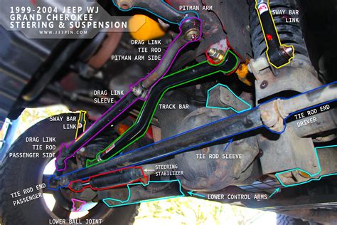 Jeep Cj Front End Suspension Diagram Jeep Front Tj End Parts