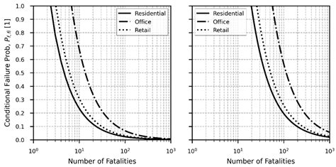 Fire | Free Full-Text | Reliability-Based Fire Resistance Periods for Buildings in England