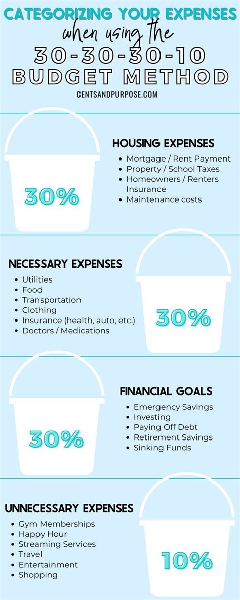 Infographic showing white buckets with percentages and text that reads ...