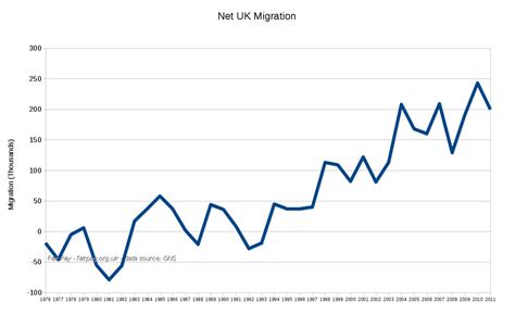 Are There too Many Immigrants in the UK? The Facts and Figures on Immigration