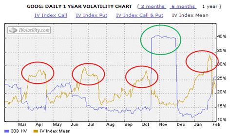 The Ultimate Guide To Implied Volatility