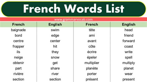 French Words List - GrammarVocab