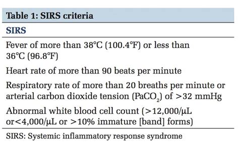 Sepsis Diagnosis and Management