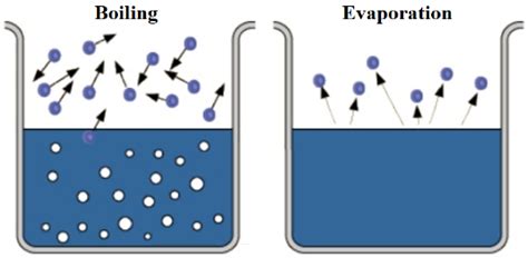 5.4: Phase Changes - Chemistry LibreTexts