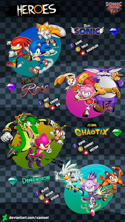 SONIC HEROES AND FOES _ THE HEROES by XAMOEL on DeviantArt | Sonic heroes, Sonic, Sonic fan ...