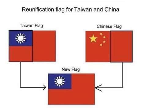 Taiwan and China flag : r/vexillologycirclejerk