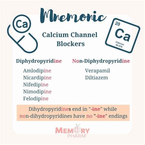 Cardiology – Memory Pharm | Medical school stuff, Pharmacology nursing, Nursing mnemonics