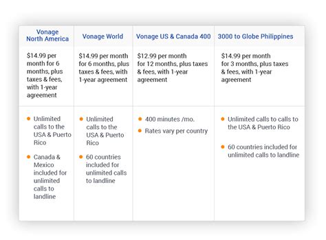 Top 10 VoIP providers: Features, Pricing, and Reviews