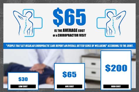 Chiropractor Cost Infographic - We Care Chiropractic Blog