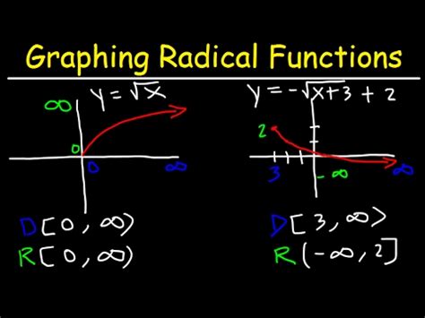 Radical Function Examples