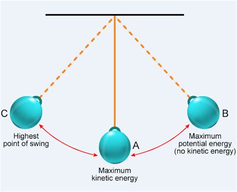 Introduction To Energy And Its Types