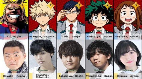 All characters and voice actors - My Hero Academia - YouTube