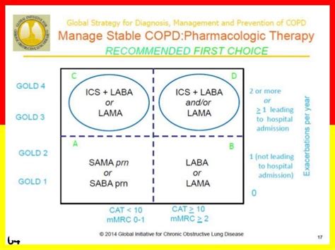 Inhaled corticosteroids in COPD