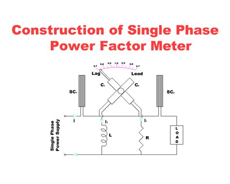 FREELY ELECTRONS: Electrodynamic Power Factor Meter - Single phase and Three Phase Power Factor ...