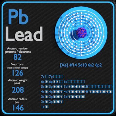 Lead - Protons - Neutrons - Electrons - Electron Configuration