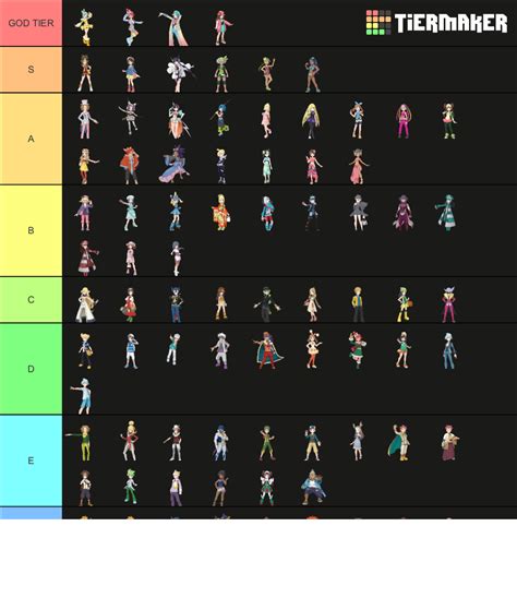 Pokémon Masters EX - 6 Star EX Tier List (Community Rankings) - TierMaker