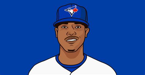 Marcus Stroman Career Postseason Game Log | StatMuse