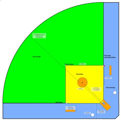 Softball Field Diagram - Cliparts.co