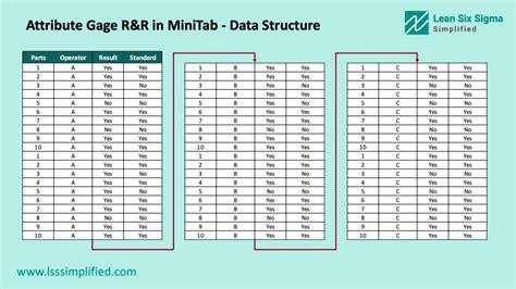 Attribute Gage R&R - A Step by Step approach - LSSSimplified