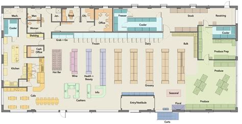 layout of a supermarket - Google Search | Supermarket design, Store layout, Grocery store design