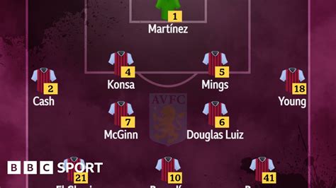 Aston Villa v Newcastle: Confirmed team news - BBC Sport