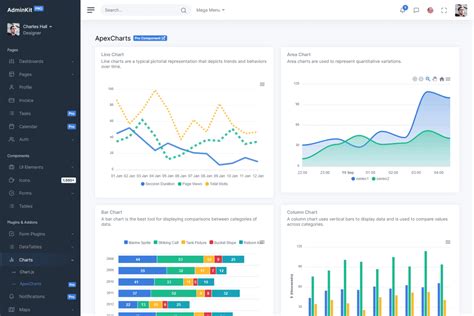 Examples Using Apexcharts With Uibuilder Dashboard Node Red Forum - Riset