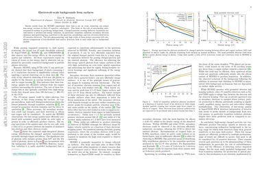 Electrovolt-scale backgrounds from surfaces | Papers With Code