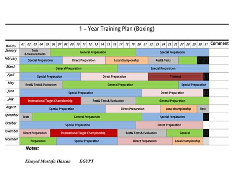 Boxing Training Session Plan - Merteberte