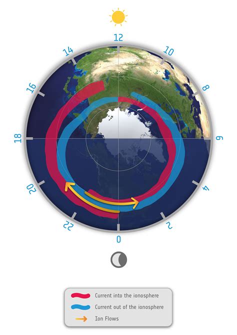 ESA - Birkeland currents