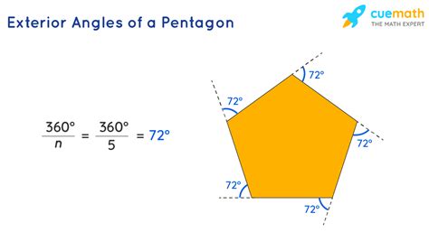 Angles in a Pentagon - Definitions, Formulas, Solved Examples