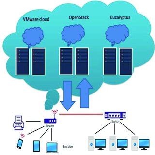 Decryption process steps. | Download Scientific Diagram