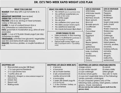 Dr Oz 2 Week Diet Plan Printable