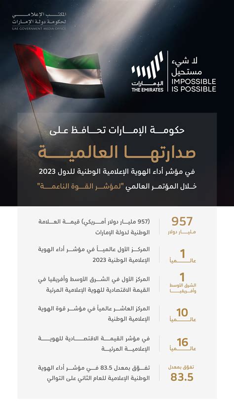 The UAE government maintains its global leadership in the national media identity performance ...