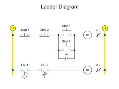 What Is A Ladder Diagram In Electrical