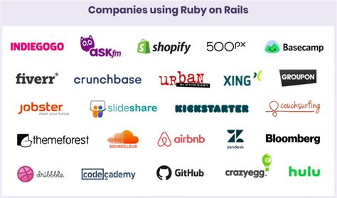 What makes Ruby on Rails the best Web Development Framework – BoTree ...