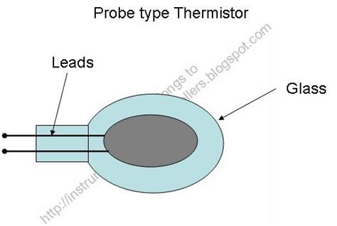 Construction and types of Thermistor - Instrumentation and Control ...