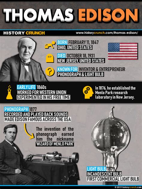 Invention of the Light Bulb - HISTORY CRUNCH - History Articles, Biographies, Infographics ...
